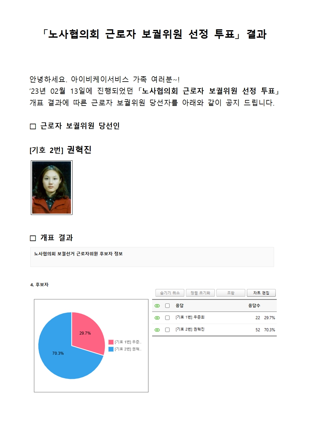 노사협의회근로자위원 개표결과